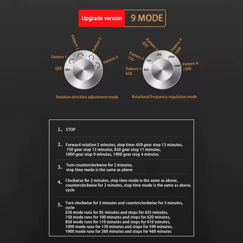 1/2/4/6 Slots Luxury Automatic Watch Winder - Watch Box with Mabuchi Mute Motor